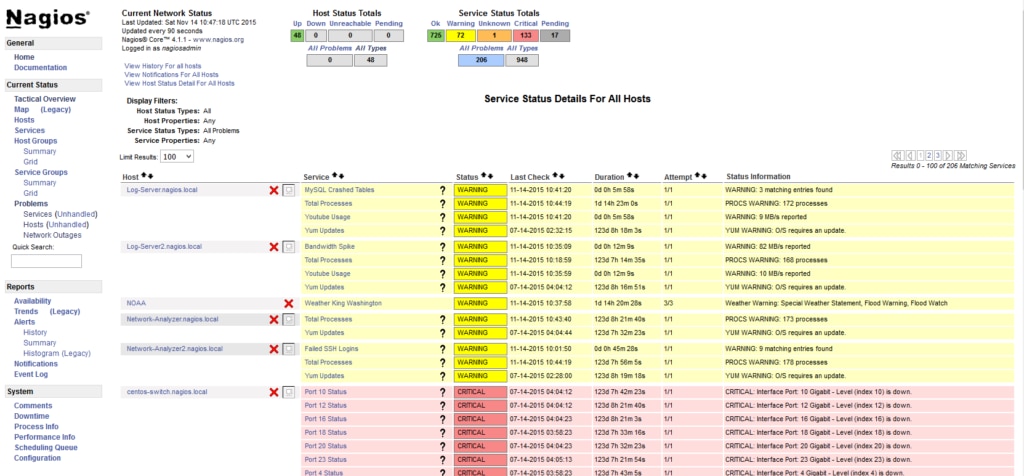 Capture d’écran de l’outil de surveillance de réseau Nagios