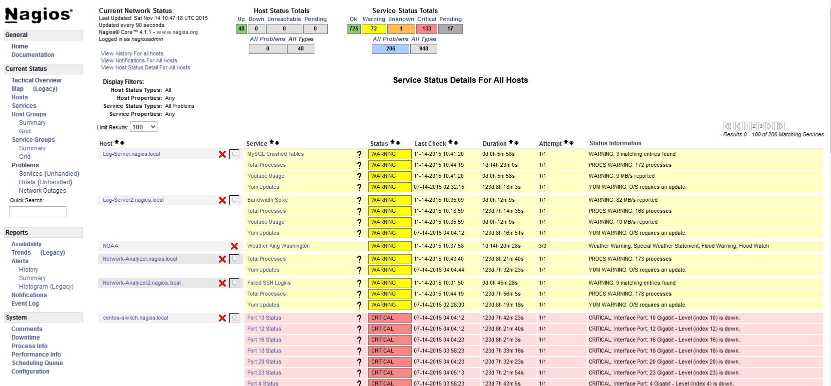 Screenshot of Nagios network monitoring tool