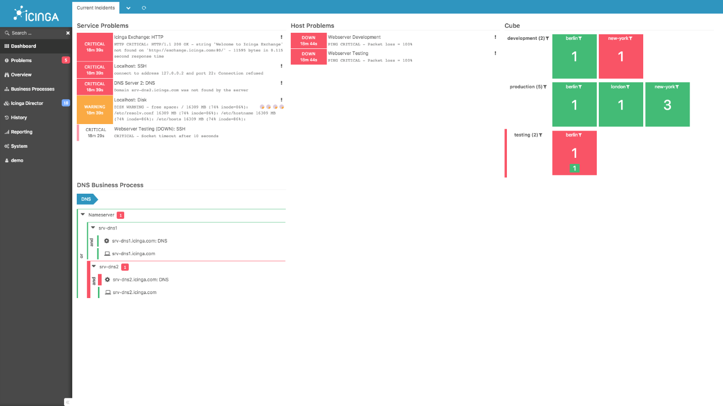 Screenshot of Icinga