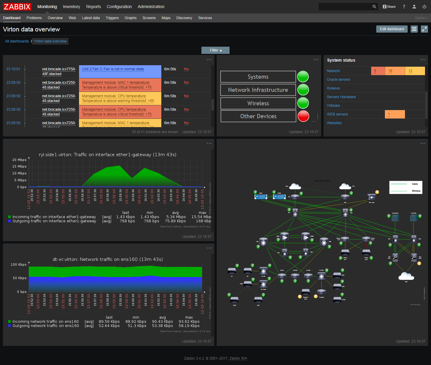 Screenshot of Zabbix 