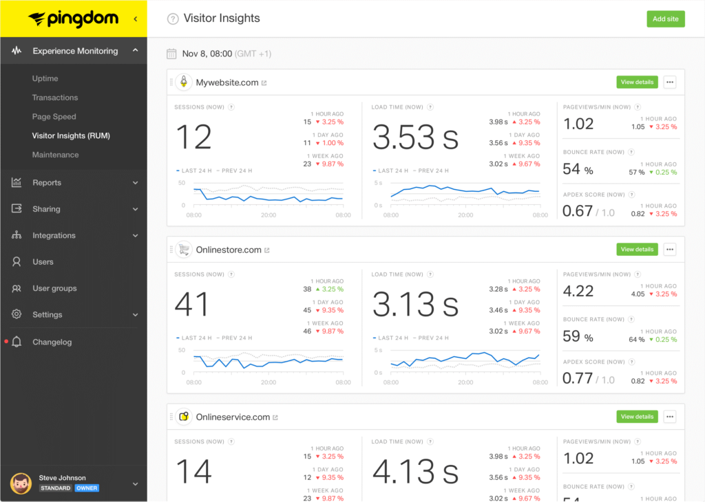 Pingdom website performance monitoring