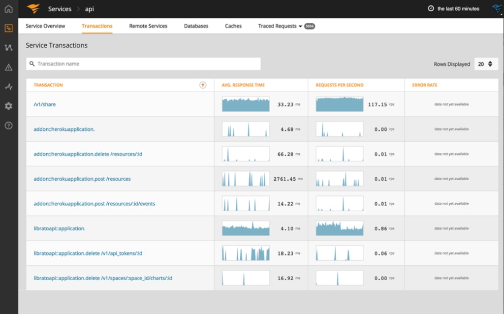 Application Performance Monitor server monitoring solution
