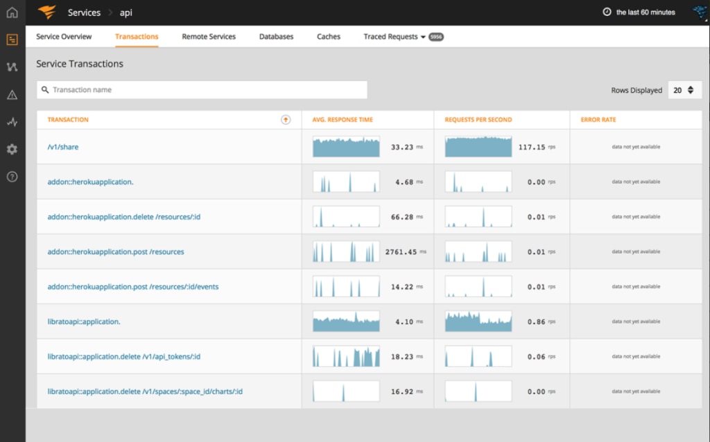 application-performance-monitoring-server-monitoring-solution