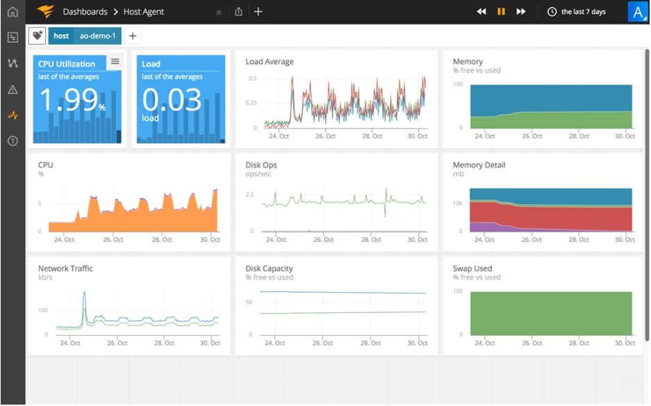 solarwinds network performance monitor benefits