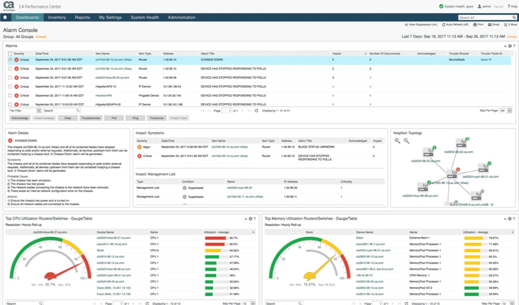 CA Network Operations Analytics monitoring tool