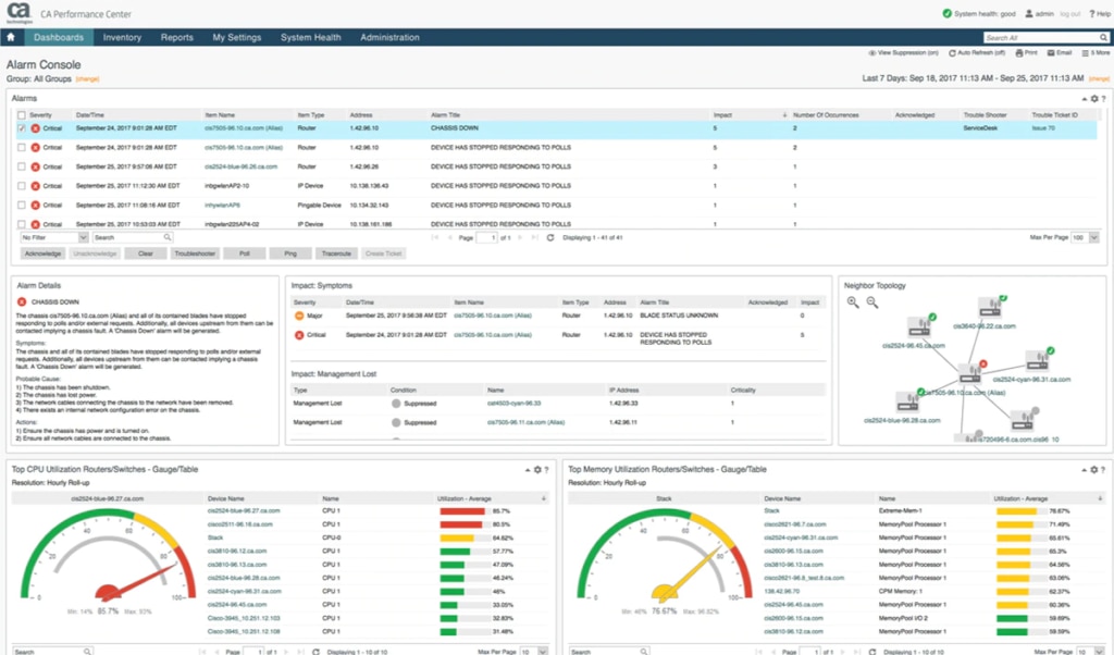 CA Network Operations Analytics monitoring tool