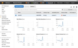 Best Application Monitoring Tools - DNSstuff