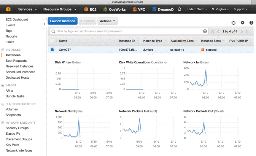 CloudWatch AWS app monitoring platform