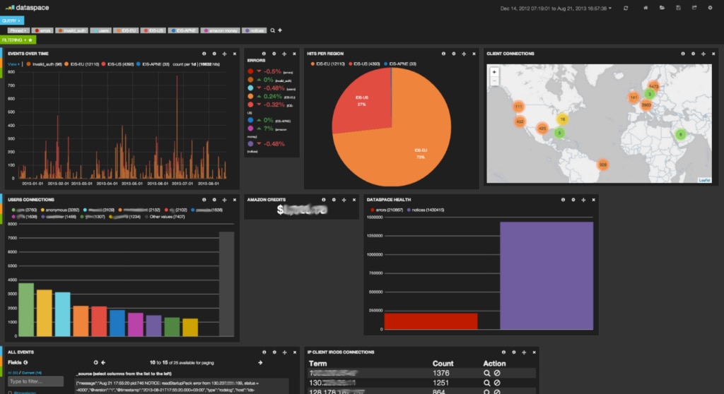 ELK open source tools