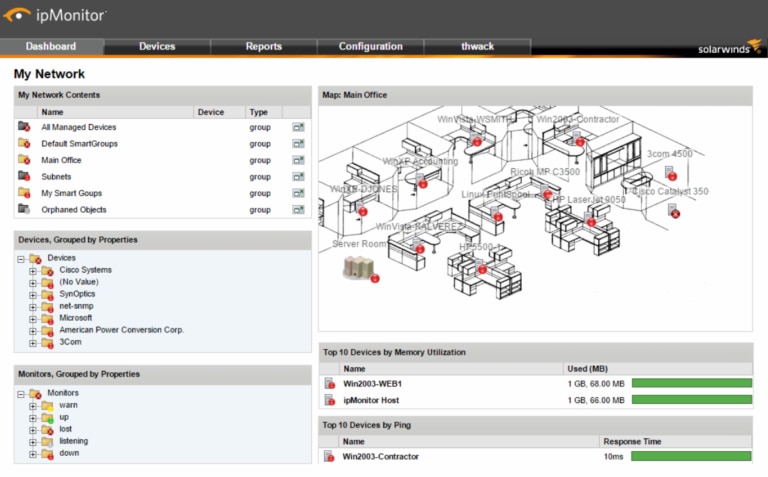 solarwinds network performance monitor alternatives