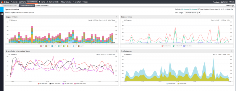 Loggly log management and analysis tool