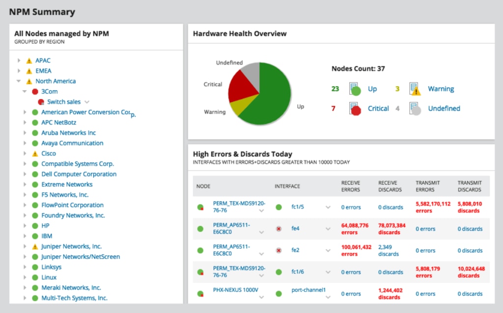 Network Performance Tools For Network