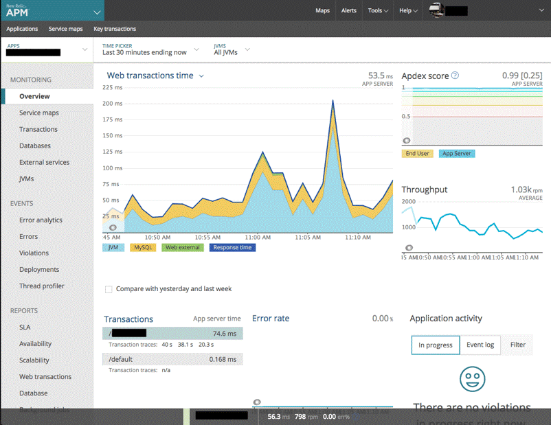 New Relic application monitor solution