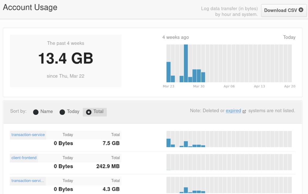 Papertrail cloud-hosted log management tool