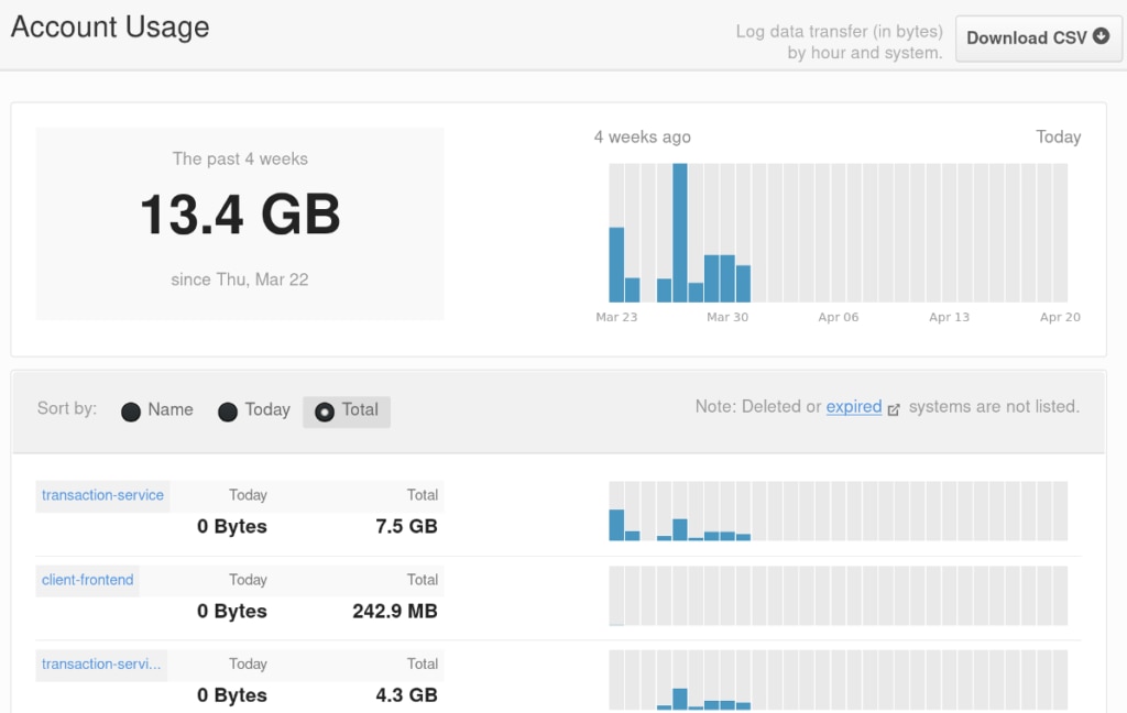 Papertrail cloud-hosted log management tool