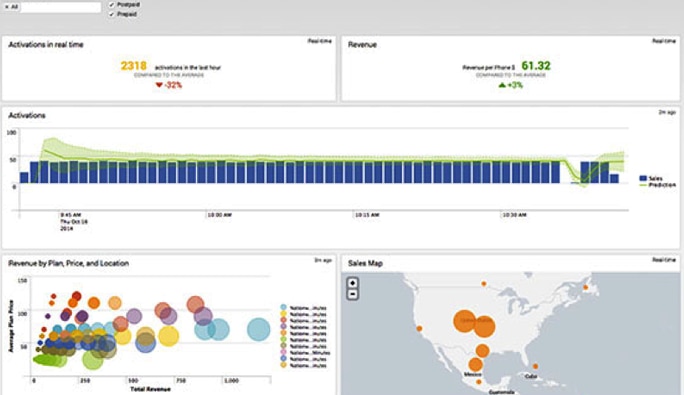 Splunk log management solution