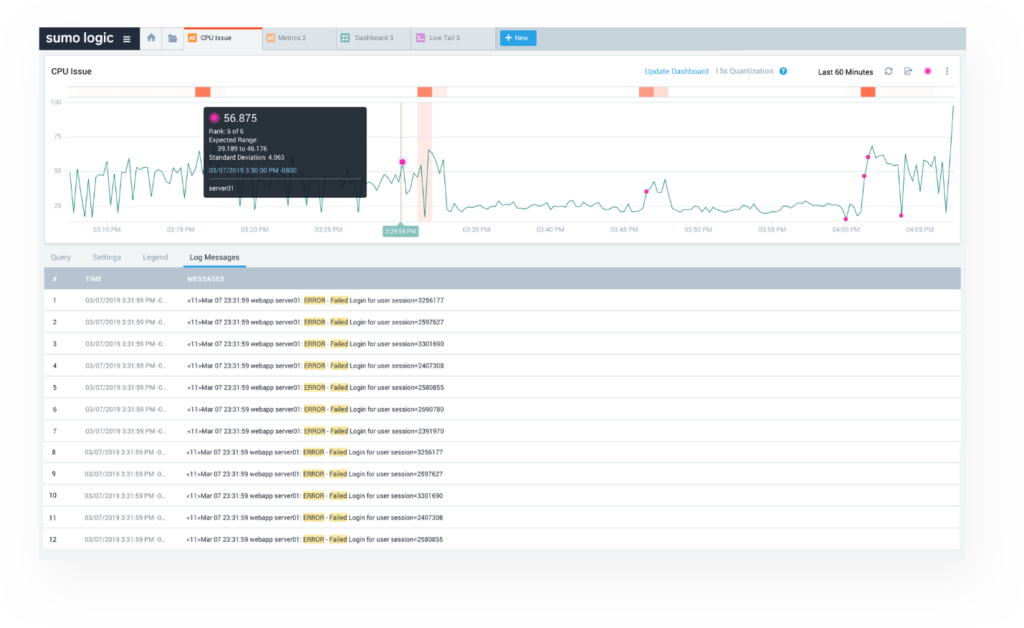 Sumo Logic log management