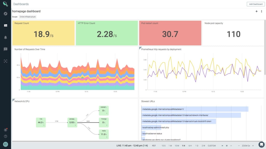 Sysdig application monitoring tool