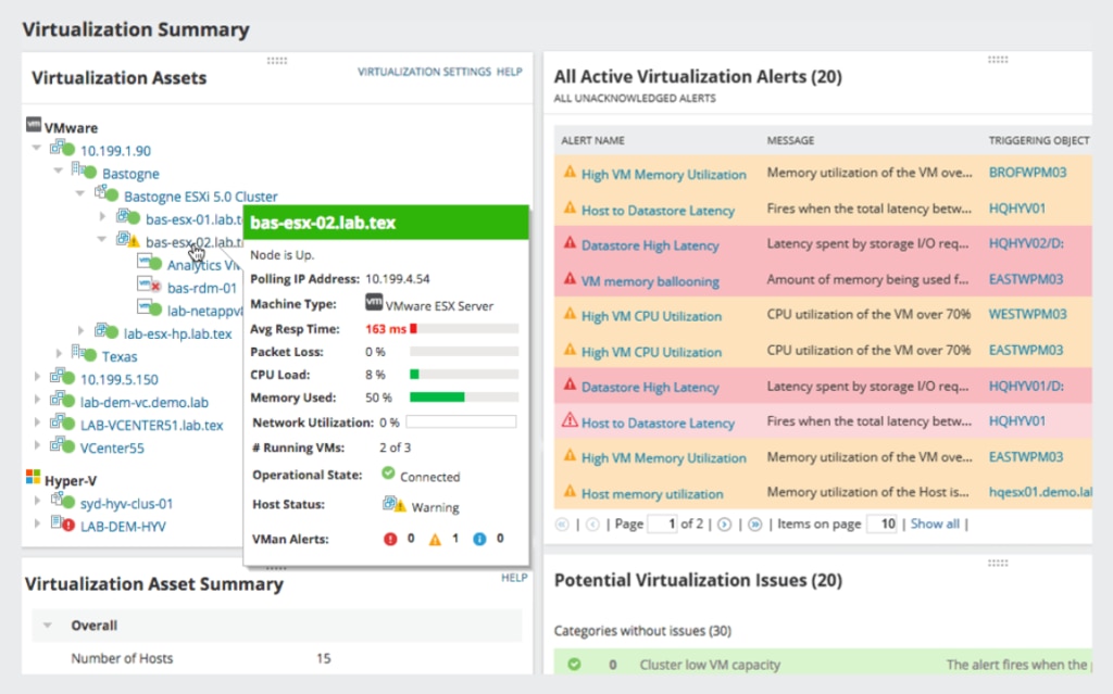 Virtualization Manager server monitor solution