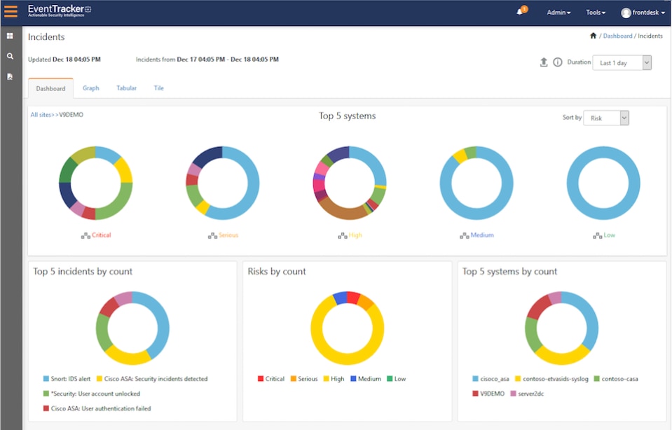 WhatsUp Gold log management suite