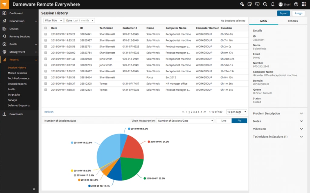 Logiciel de poste de travail distant sur Cloud Dameware Remote Everywhere