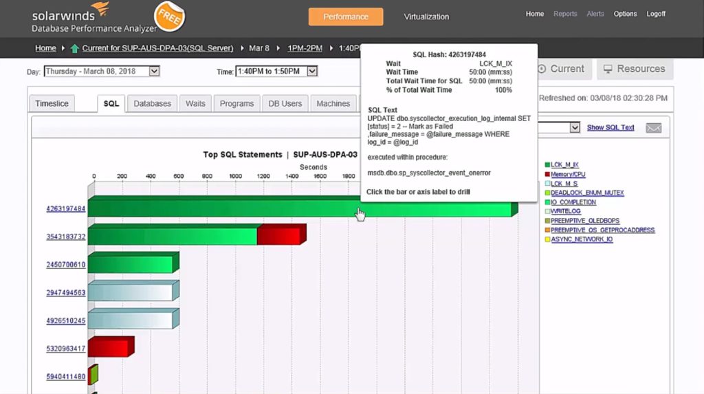 Database Performance Analyzer - Free Version