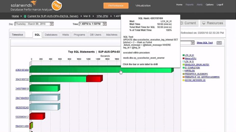 Best Database Performance Management Software - DNSStuff