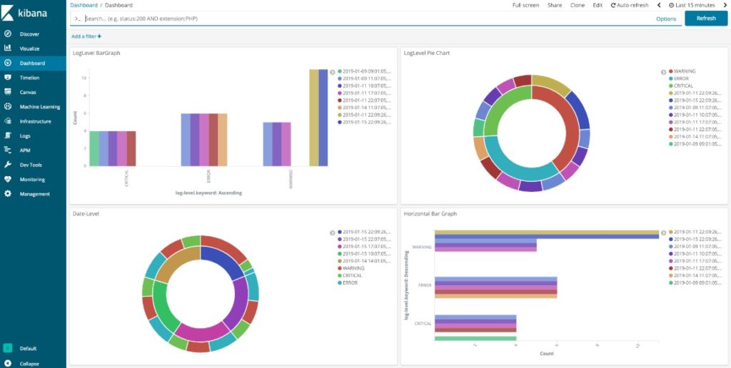 Elasticsearch