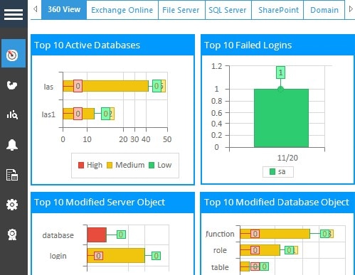 Lepide SQL Server Auditing