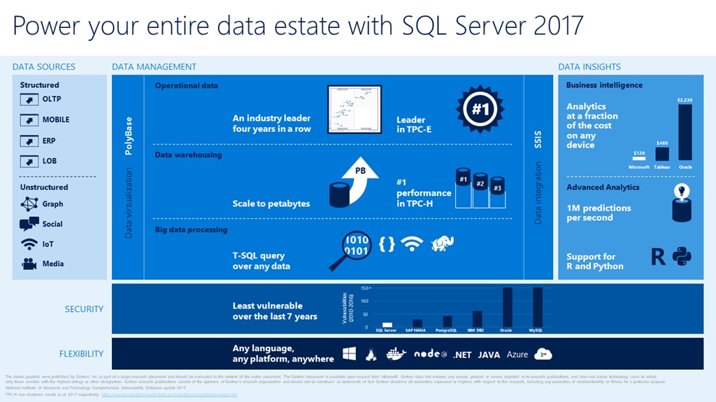 Microsoft-SQL-Server