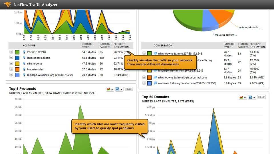 What is Network Monitoring?  Develop Network System Monitor