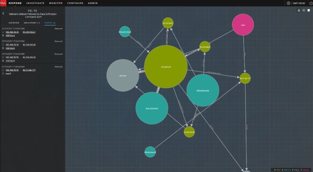 RSA NetWitness Suite