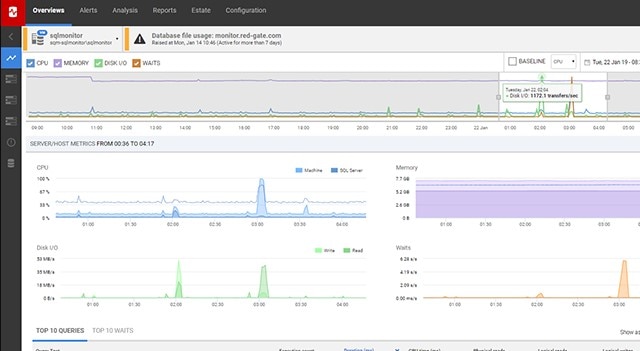 Red-Gate SQL Monitor