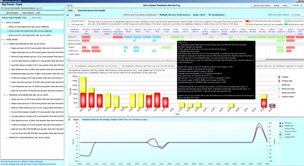 SQL Power Tools