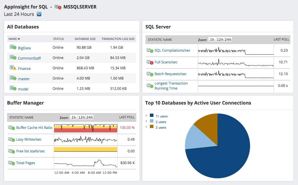 Server & Application Monitor