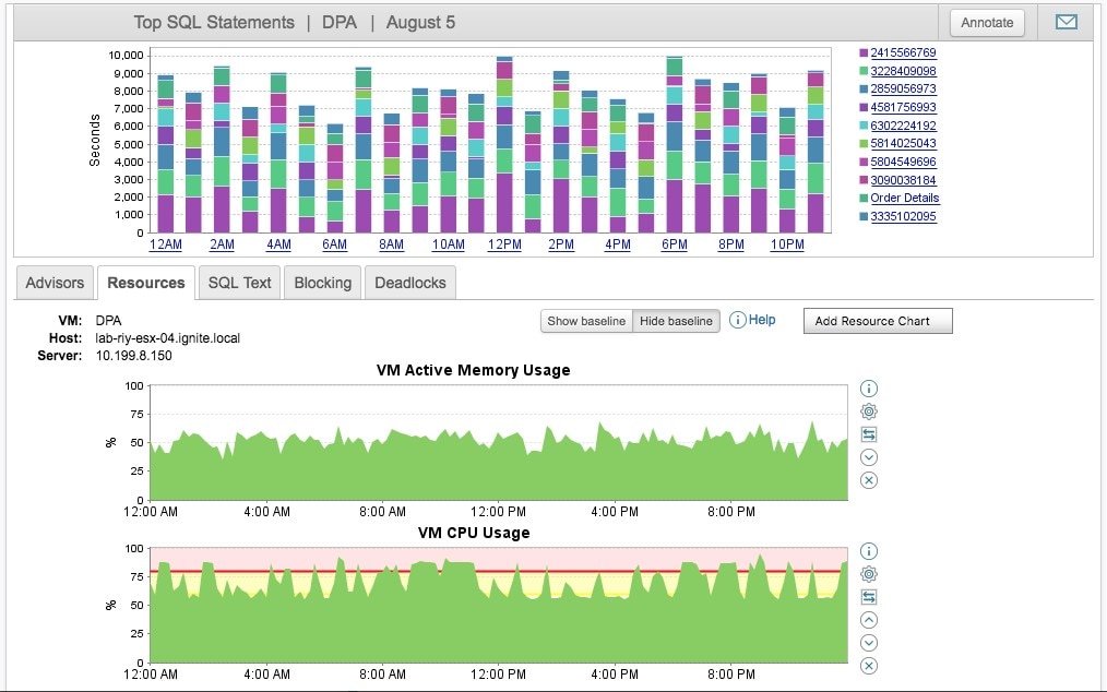 SolarWinds-Database-Performance-Analyzer