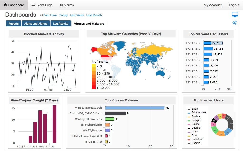 SolarWinds Threat Monitor