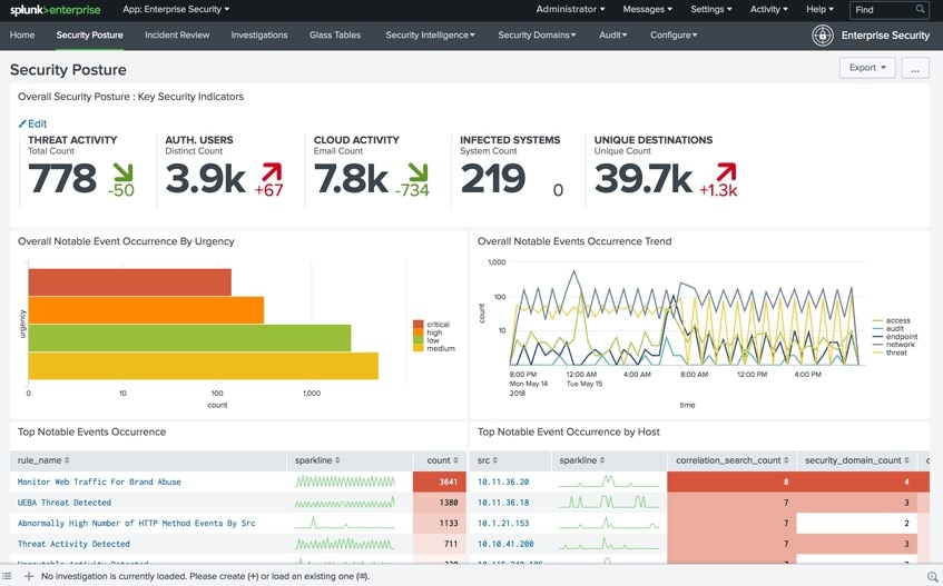 Splunk-Enterprise-Security