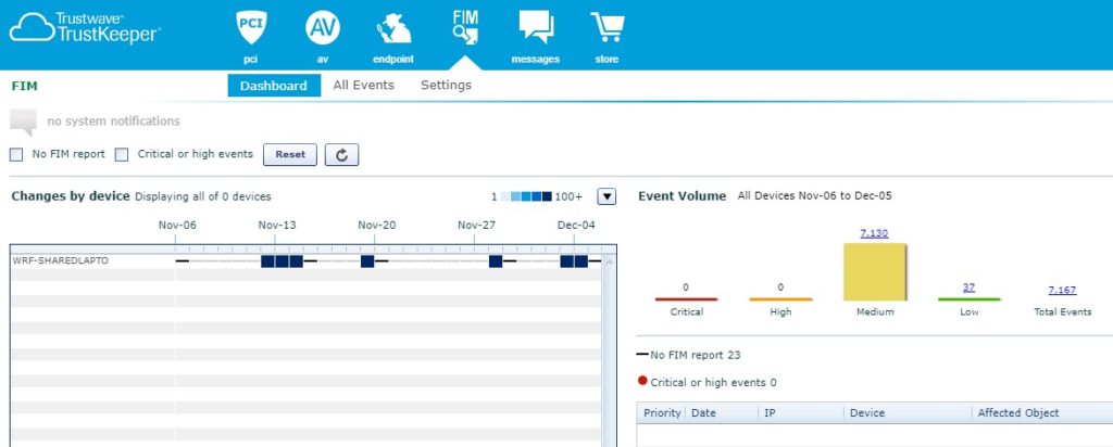 Trustwave Endpoint Protection