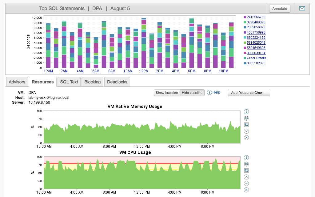 dpa-intuitive-performance-monitor