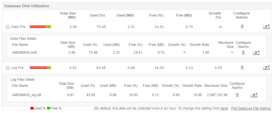 manageEngine Applications Manager SQL