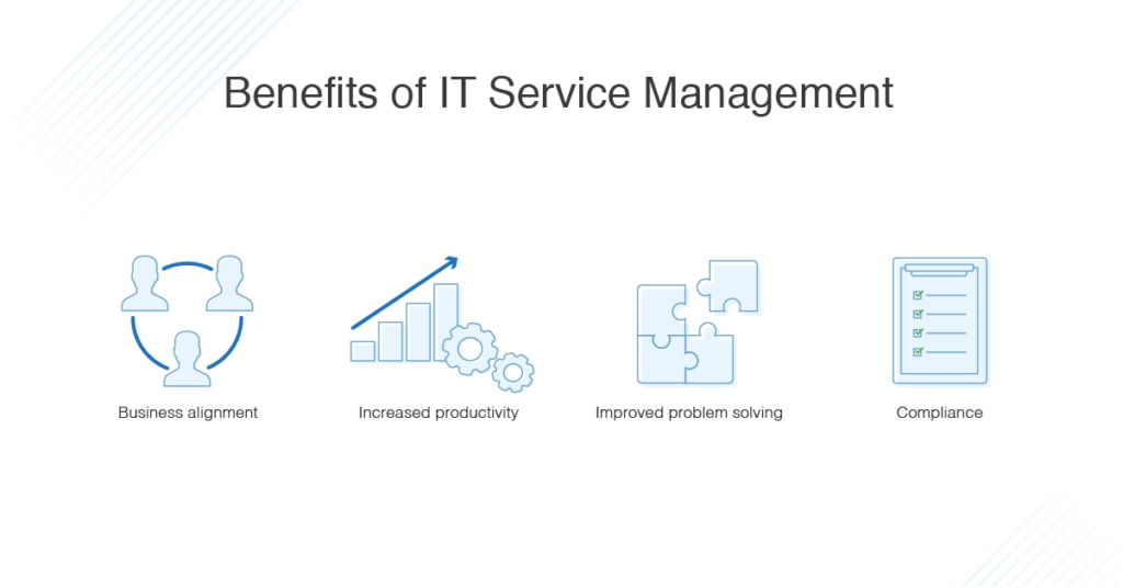 Benefits of ITSM