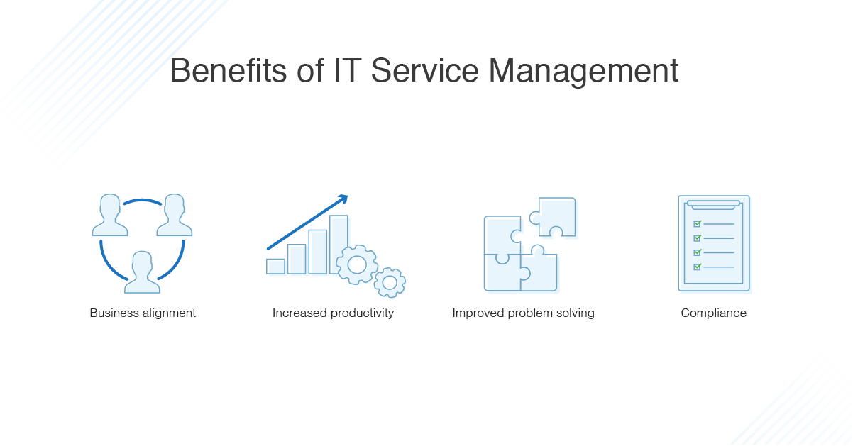 The Best IT Service Management Tools (ITSM) for 2024 DNSstuff