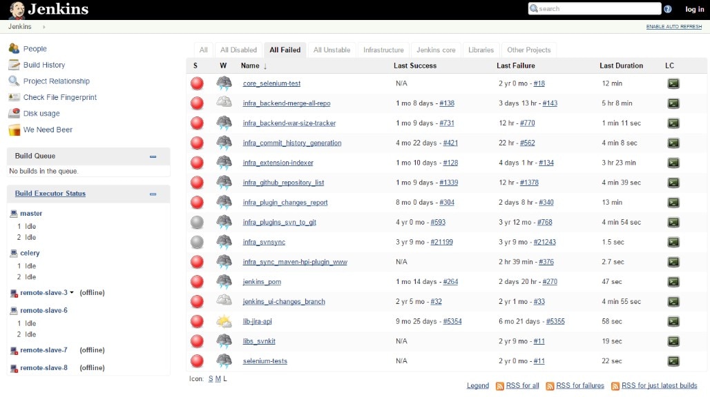 Top 4 Software Deployment Tools DNSStuff