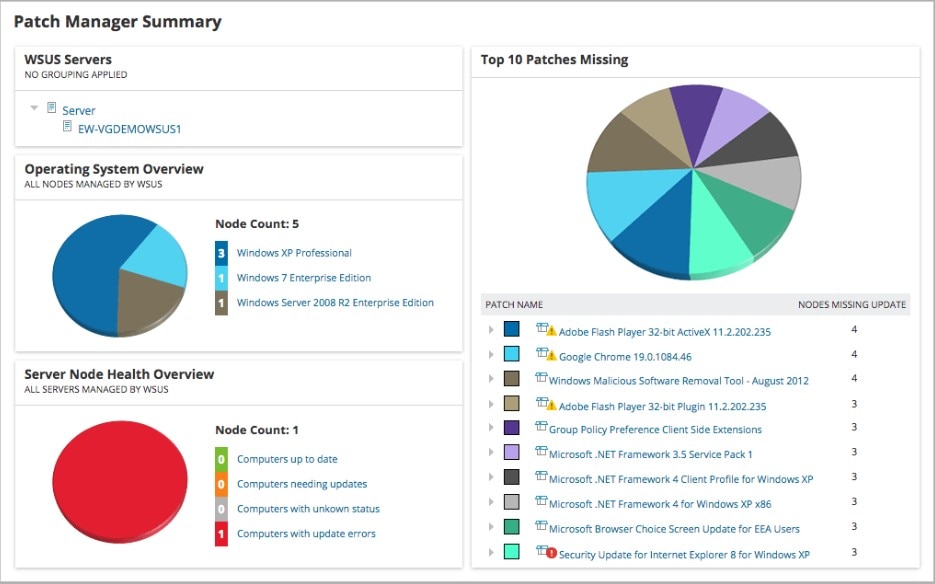 SolarWinds Patch Manager