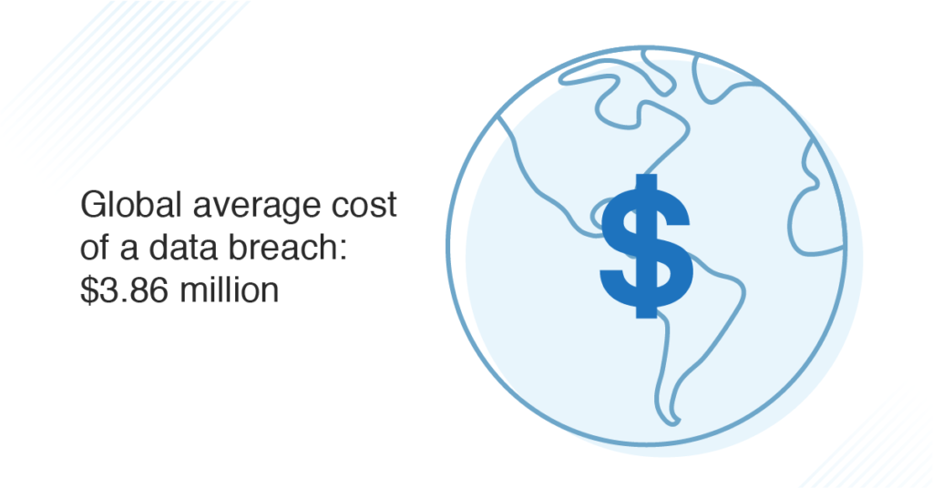 average-data-breach-cost