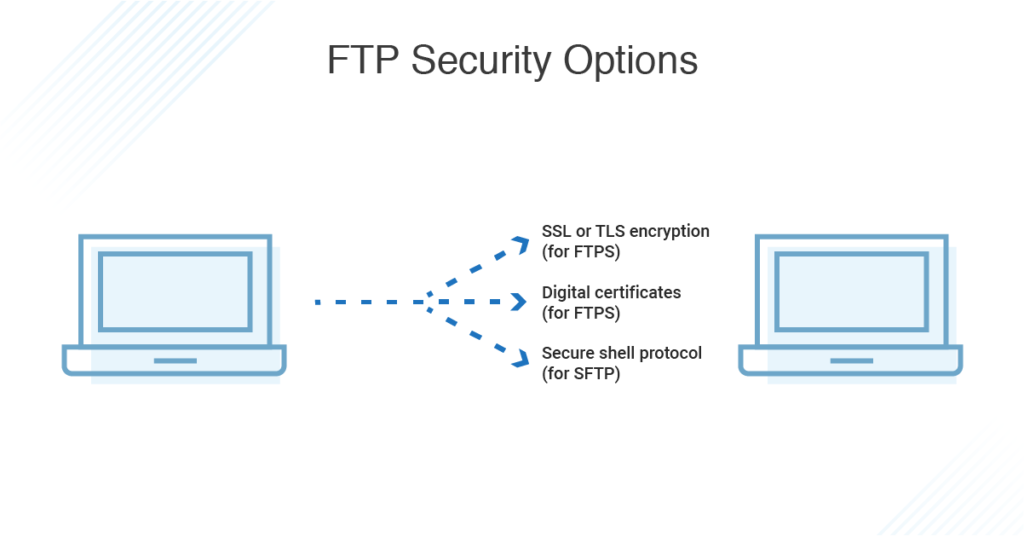 ftp security options