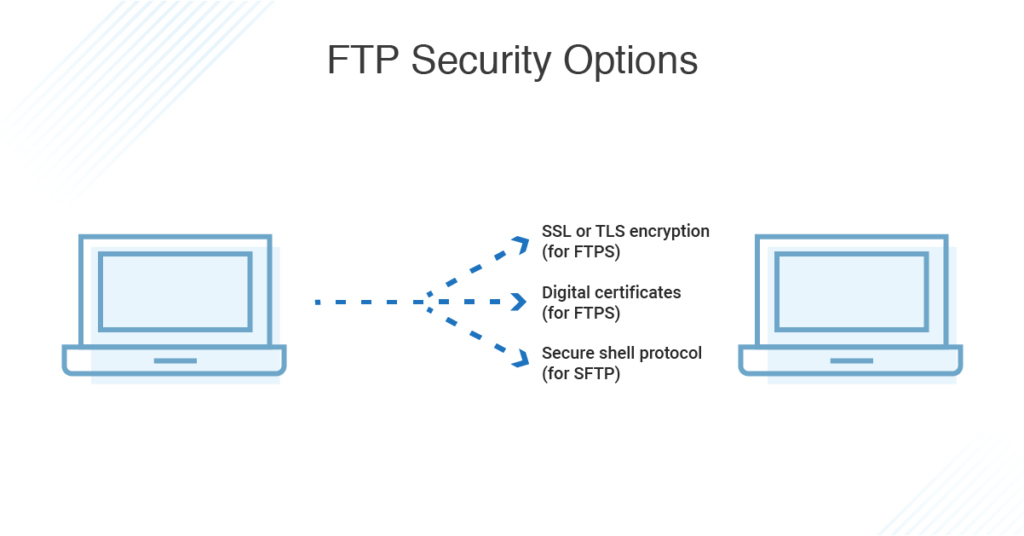 how to access ftp on mac