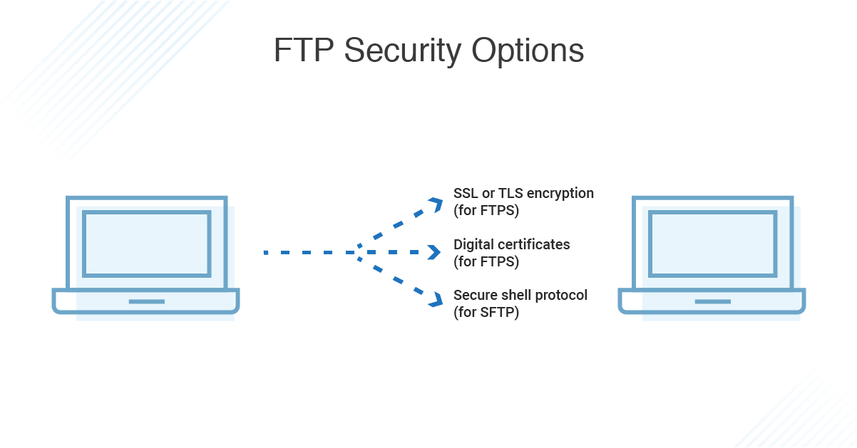 gftp howto gftp howto