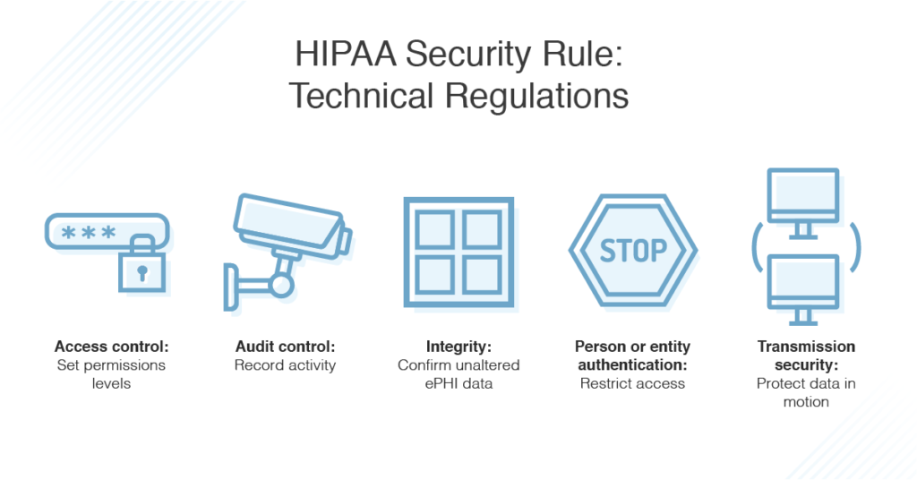 hipaa technical regulations